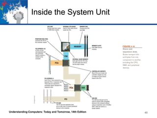 Inside the System Unit

Understanding Computers: Today and Tomorrow, 14th Edition

40

 