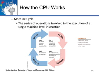 How the CPU Works
– Machine Cycle
• The series of operations involved in the execution of a
single machine level instruction

Understanding Computers: Today and Tomorrow, 14th Edition

51

 