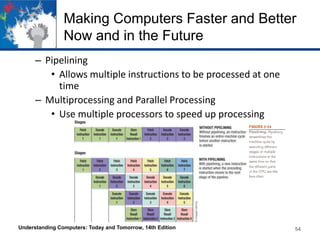 Making Computers Faster and Better
Now and in the Future
– Pipelining
• Allows multiple instructions to be processed at one
time
– Multiprocessing and Parallel Processing
• Use multiple processors to speed up processing

Understanding Computers: Today and Tomorrow, 14th Edition

54

 