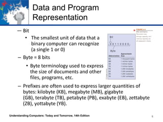 Data and Program
Representation
― Bit
• The smallest unit of data that a
binary computer can recognize
(a single 1 or 0)
– Byte = 8 bits
• Byte terminology used to express
the size of documents and other
files, programs, etc.
– Prefixes are often used to express larger quantities of
bytes: kilobyte (KB), megabyte (MB), gigabyte
(GB), terabyte (TB), petabyte (PB), exabyte (EB), zettabyte
(ZB), yottabyte (YB).
Understanding Computers: Today and Tomorrow, 14th Edition

6

 