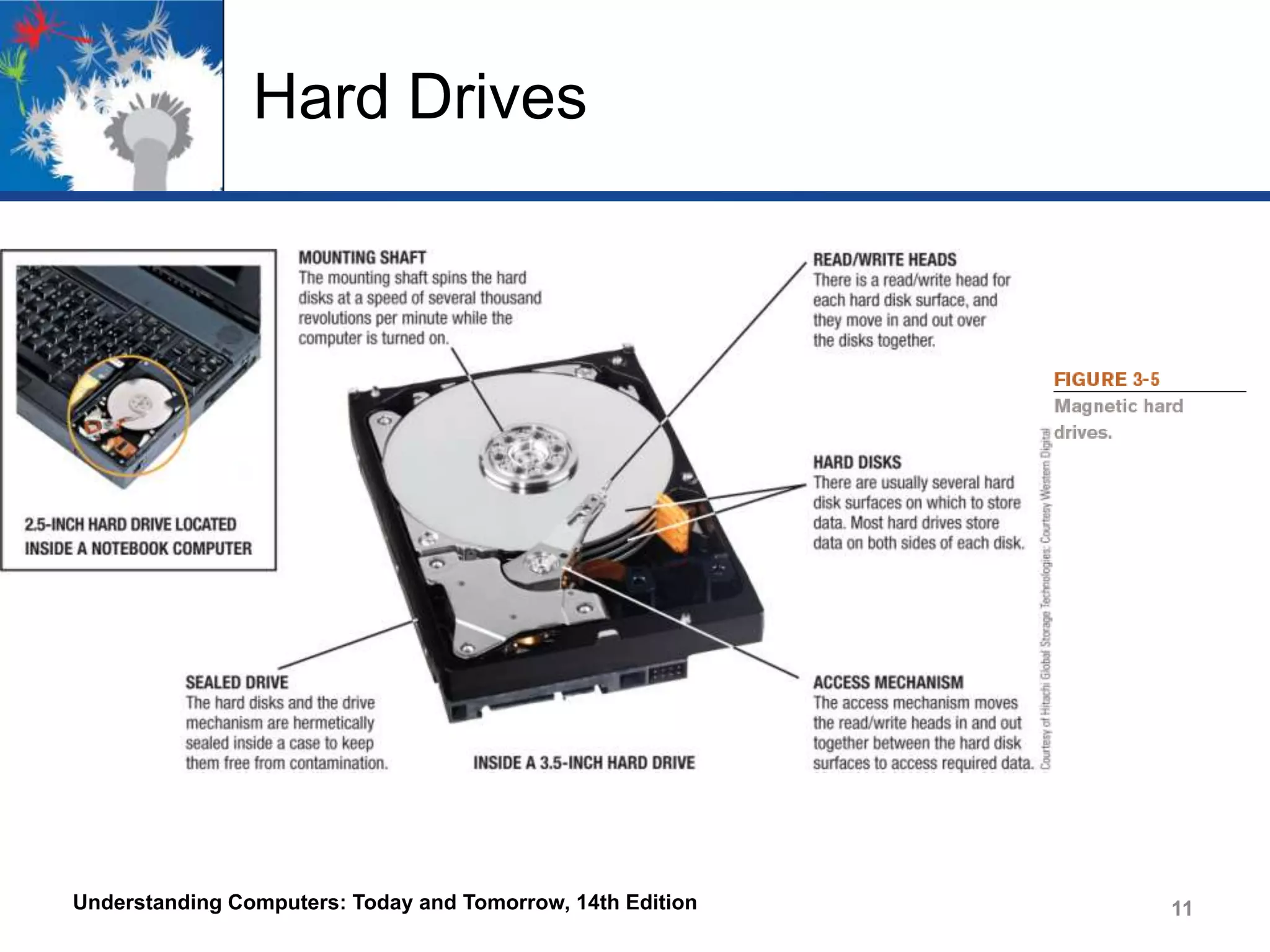 Hard Drives

Understanding Computers: Today and Tomorrow, 14th Edition

11

 