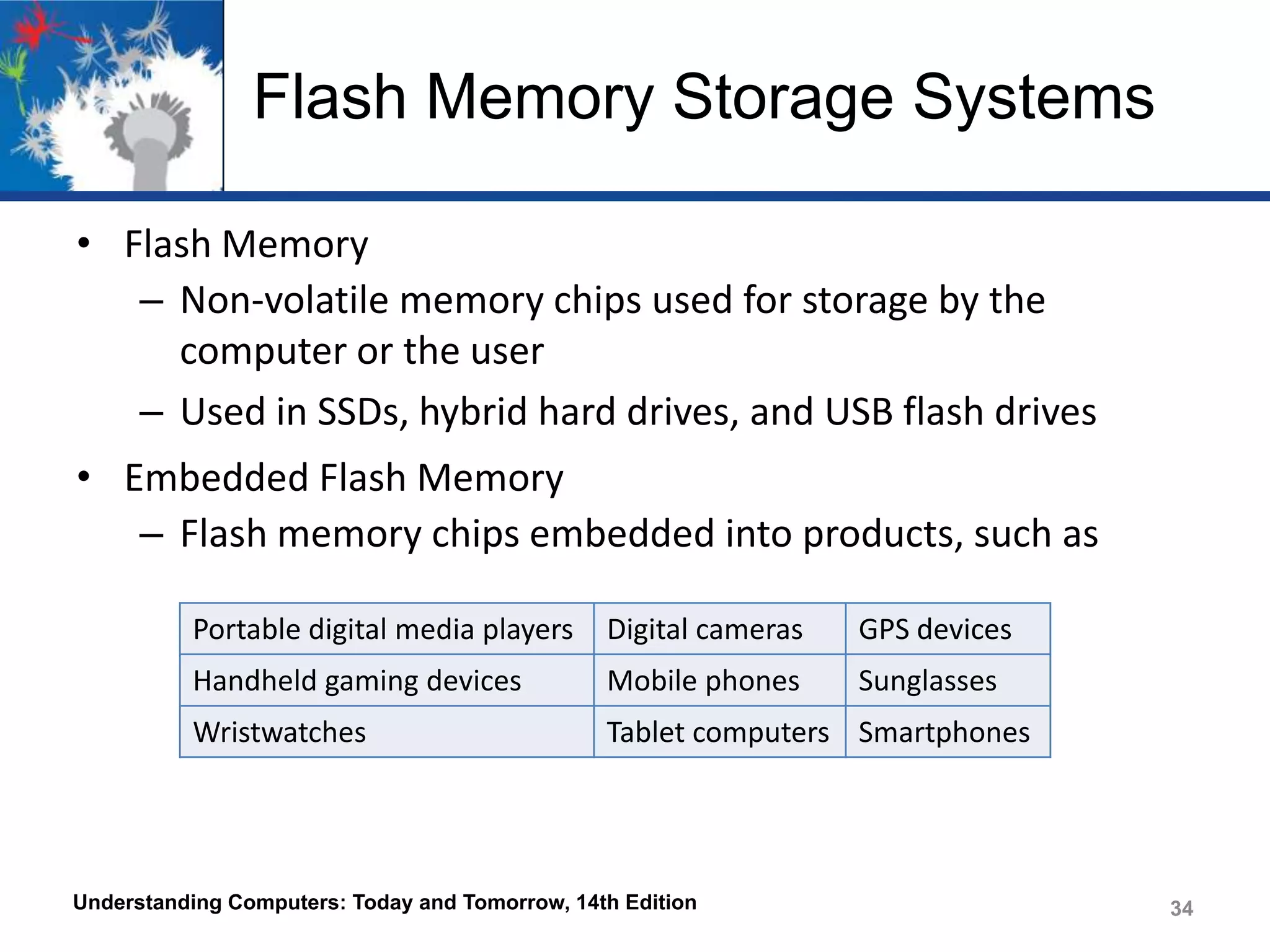Flash Memory Storage Systems
• Flash Memory
– Non-volatile memory chips used for storage by the
computer or the user
– Used in SSDs, hybrid hard drives, and USB flash drives
• Embedded Flash Memory
– Flash memory chips embedded into products, such as
Portable digital media players

Digital cameras

GPS devices

Handheld gaming devices

Mobile phones

Sunglasses

Wristwatches

Tablet computers Smartphones

Understanding Computers: Today and Tomorrow, 14th Edition

34

 