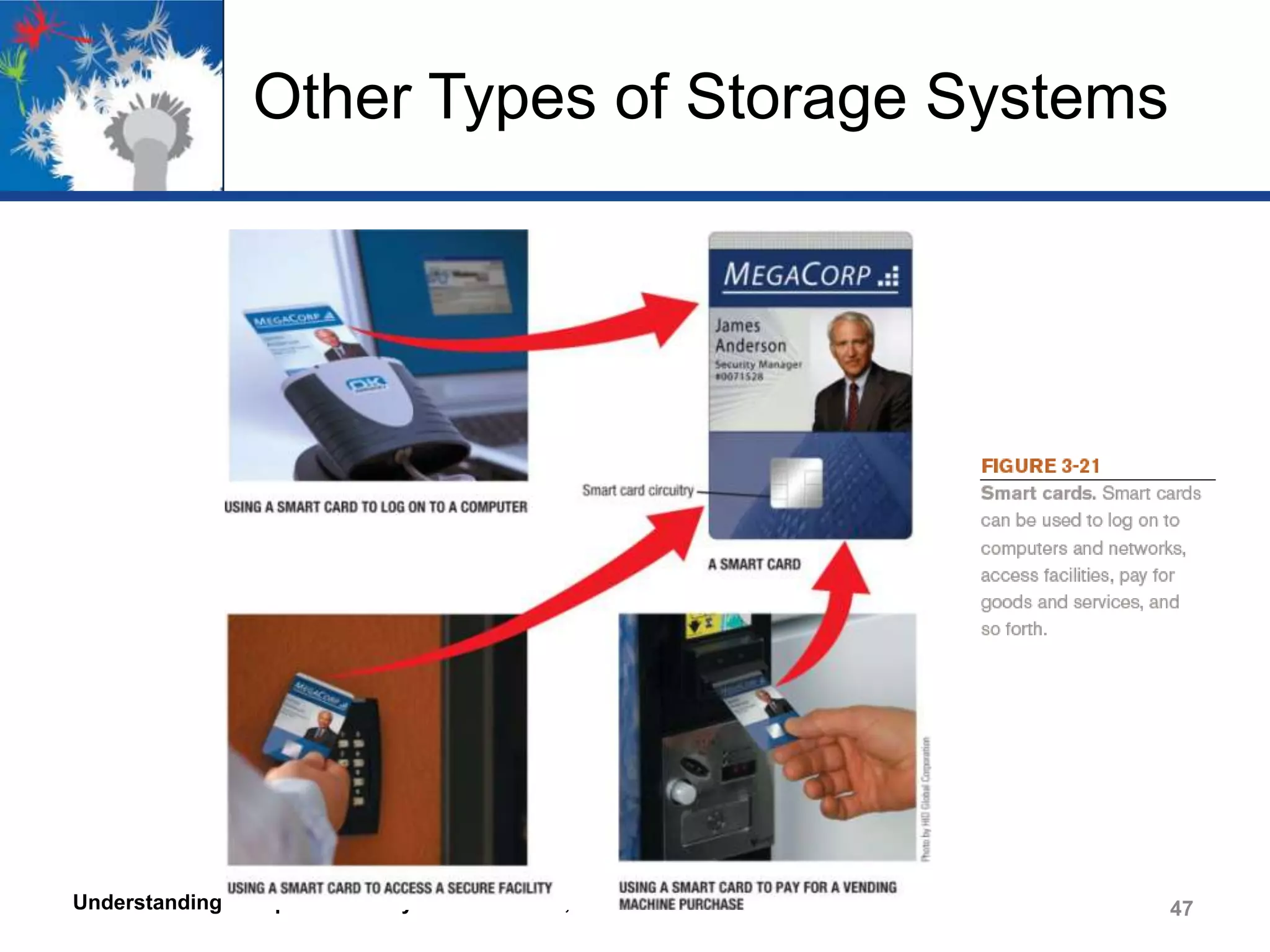 Other Types of Storage Systems

Understanding Computers: Today and Tomorrow, 14th Edition

47

 