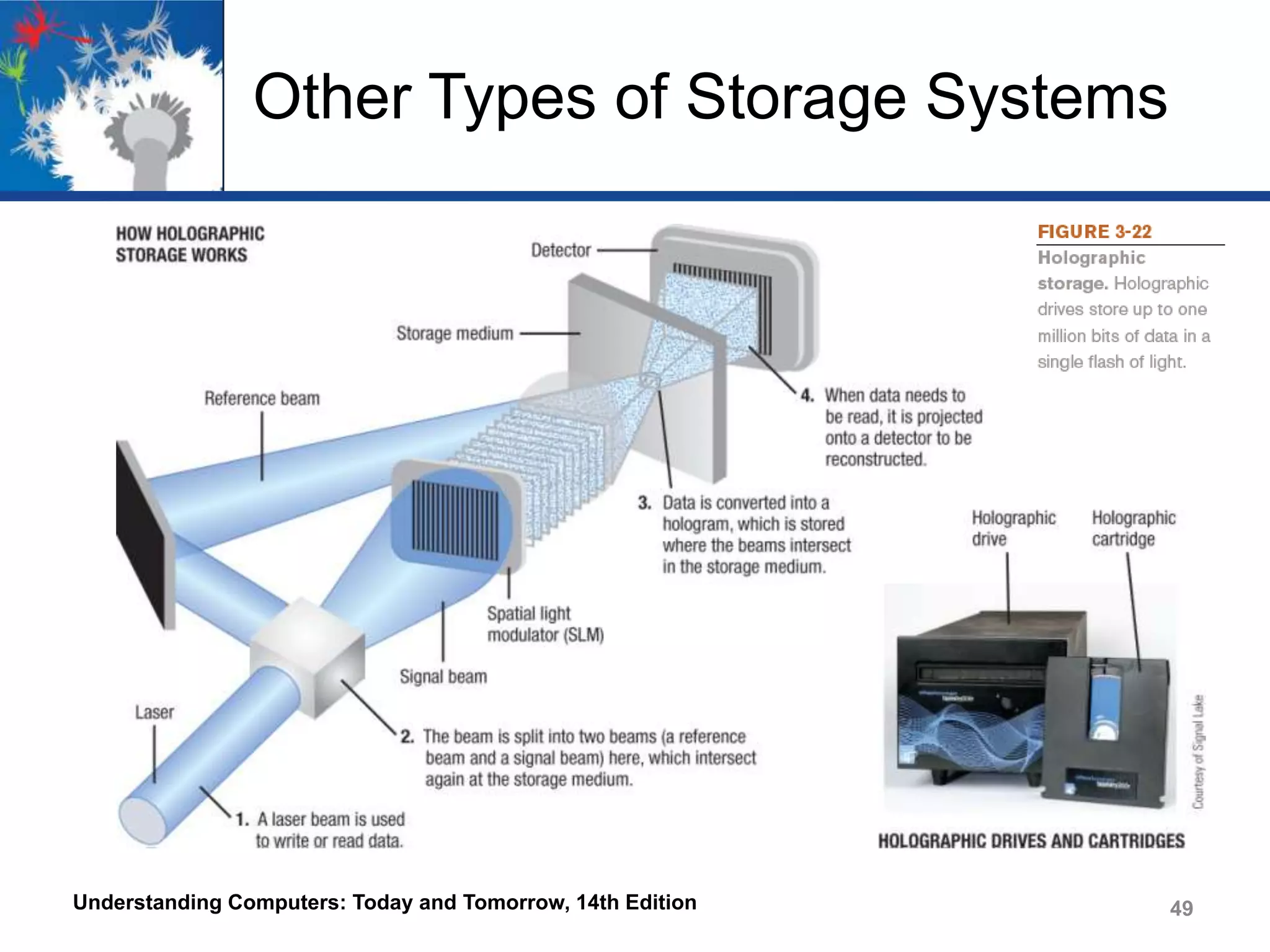 Other Types of Storage Systems

Understanding Computers: Today and Tomorrow, 14th Edition

49

 
