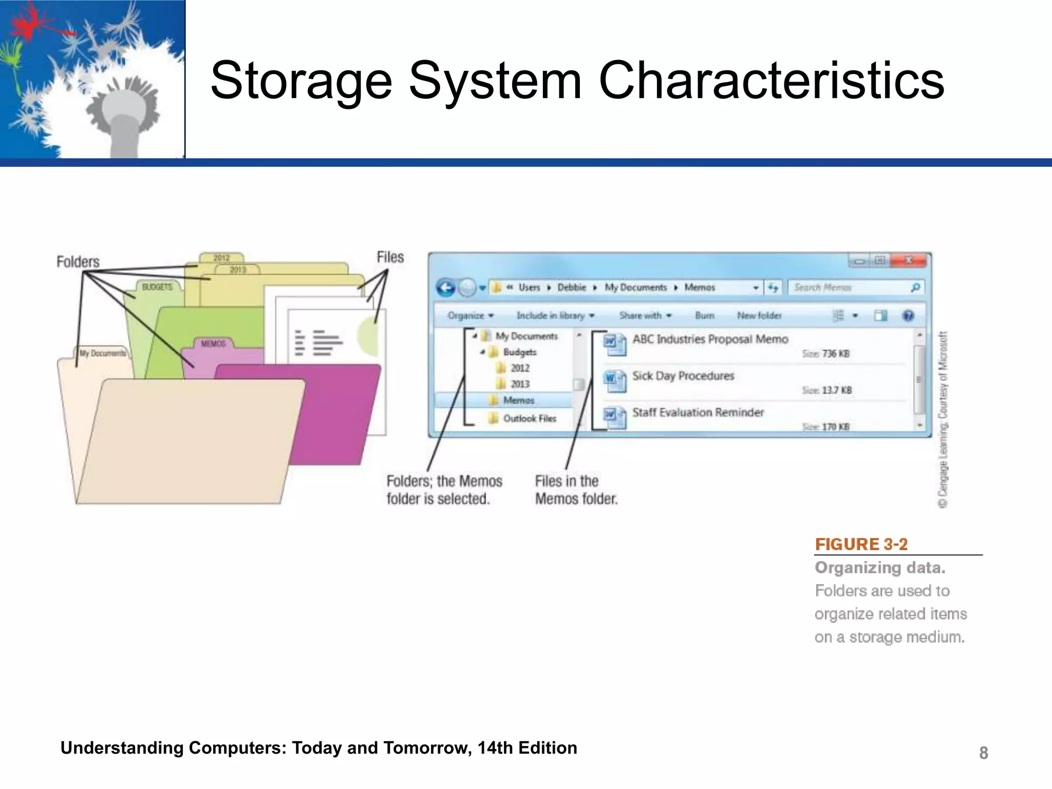 Storage System Characteristics

Understanding Computers: Today and Tomorrow, 14th Edition

8

 