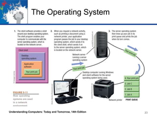 The Operating System

Understanding Computers: Today and Tomorrow, 14th Edition

23

 