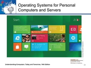Operating Systems for Personal
Computers and Servers

Understanding Computers: Today and Tomorrow, 14th Edition

33

 