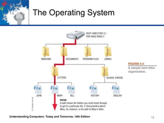 The Operating System

Understanding Computers: Today and Tomorrow, 14th Edition

12

 