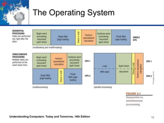 The Operating System

Understanding Computers: Today and Tomorrow, 14th Edition

16

 