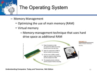 The Operating System
– Memory Management
• Optimizing the use of main memory (RAM)
• Virtual memory
– Memory-management technique that uses hard
drive space as additional RAM

Understanding Computers: Today and Tomorrow, 14th Edition

17

 