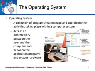 The Operating System
• Operating System
– A collection of programs that manage and coordinate the
activities taking place within a computer system
– Acts as an
intermediary
between the
user and the
computer and
between the
application programs
and system hardware
Understanding Computers: Today and Tomorrow, 14th Edition

6

 