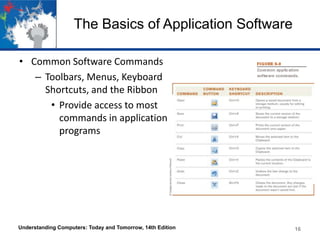 The Basics of Application Software
• Common Software Commands
– Toolbars, Menus, Keyboard
Shortcuts, and the Ribbon
• Provide access to most
commands in application
programs

Understanding Computers: Today and Tomorrow, 14th Edition

16

 