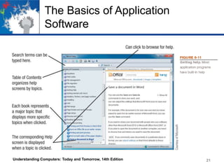 The Basics of Application
Software

Understanding Computers: Today and Tomorrow, 14th Edition

21

 