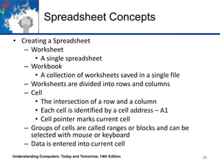 Spreadsheet Concepts
• Creating a Spreadsheet
– Worksheet
• A single spreadsheet
– Workbook
• A collection of worksheets saved in a single file
– Worksheets are divided into rows and columns
– Cell
• The intersection of a row and a column
• Each cell is identified by a cell address – A1
• Cell pointer marks current cell
– Groups of cells are called ranges or blocks and can be
selected with mouse or keyboard
– Data is entered into current cell
Understanding Computers: Today and Tomorrow, 14th Edition

30

 