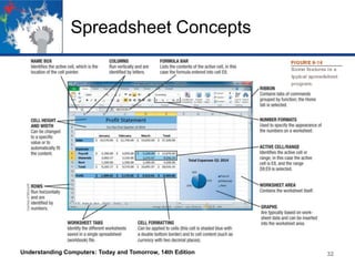 Spreadsheet Concepts

Understanding Computers: Today and Tomorrow, 14th Edition

32

 
