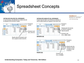 Spreadsheet Concepts

Understanding Computers: Today and Tomorrow, 14th Edition

35

 