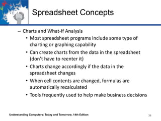 Spreadsheet Concepts
– Charts and What-If Analysis
• Most spreadsheet programs include some type of
charting or graphing capability
• Can create charts from the data in the spreadsheet
(don’t have to reenter it)
• Charts change accordingly if the data in the
spreadsheet changes
• When cell contents are changed, formulas are
automatically recalculated
• Tools frequently used to help make business decisions

Understanding Computers: Today and Tomorrow, 14th Edition

36

 