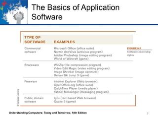 The Basics of Application
Software

Understanding Computers: Today and Tomorrow, 14th Edition

7

 
