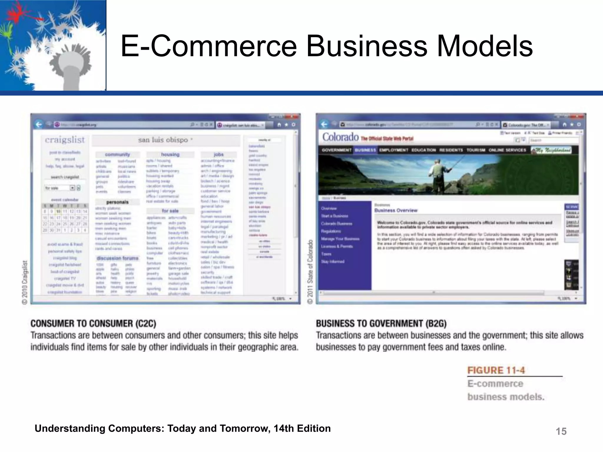 E-Commerce Business Models

Understanding Computers: Today and Tomorrow, 14th Edition

15

 