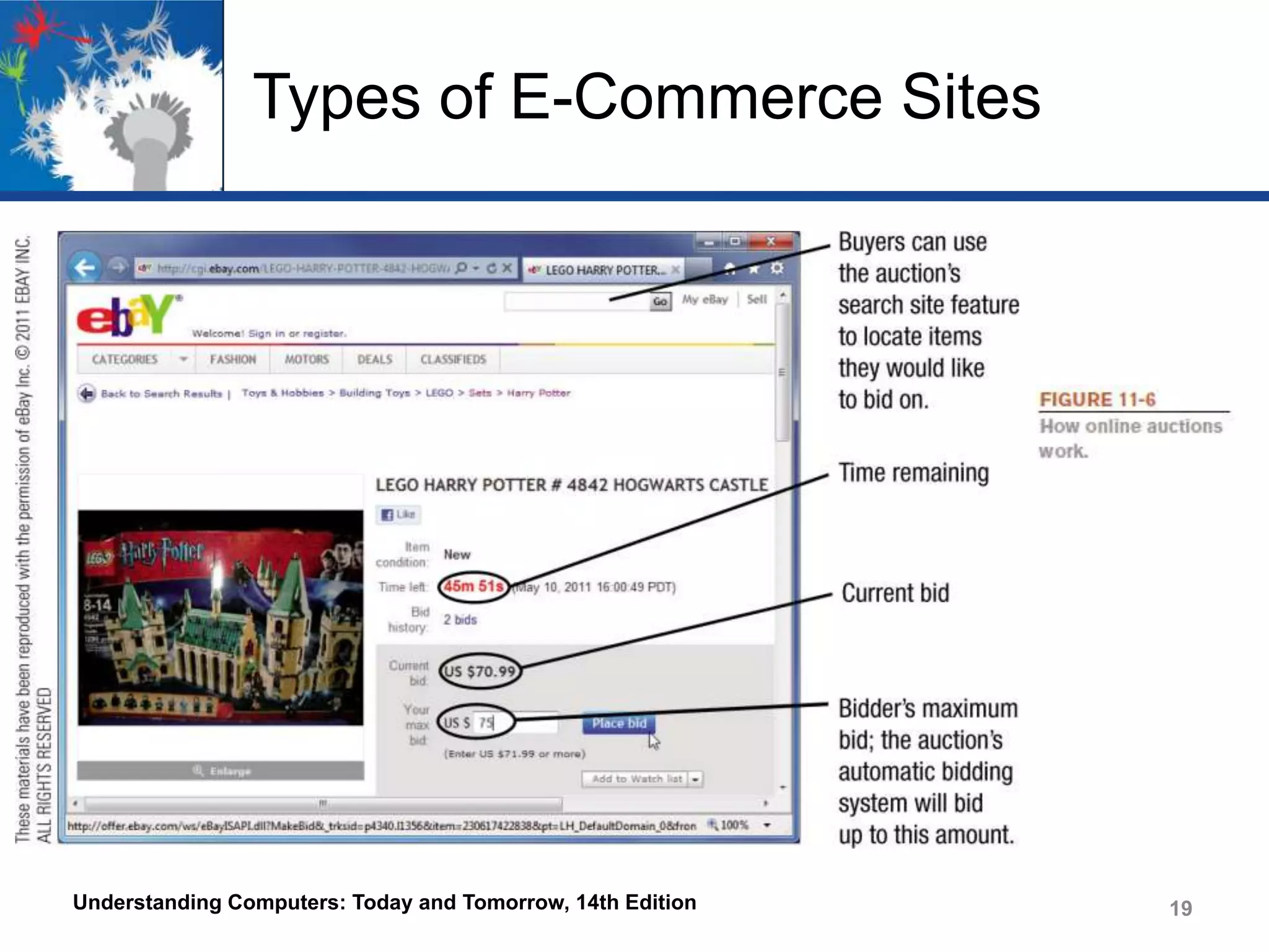 Types of E-Commerce Sites

Understanding Computers: Today and Tomorrow, 14th Edition

19

 