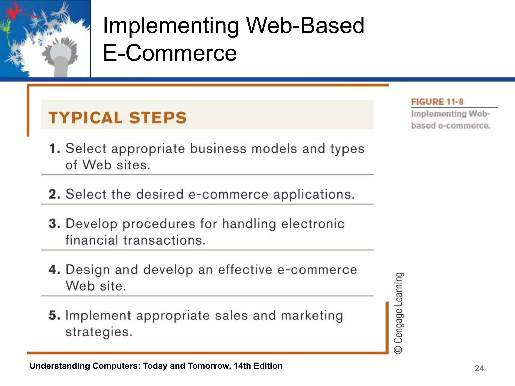 Implementing Web-Based
E-Commerce

Understanding Computers: Today and Tomorrow, 14th Edition

24

 
