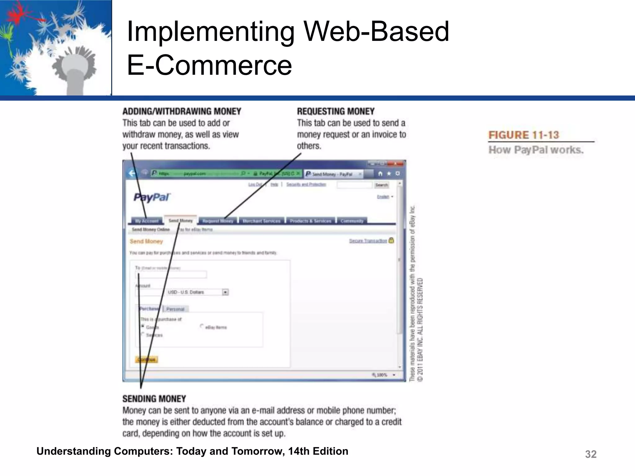 Implementing Web-Based
E-Commerce

Understanding Computers: Today and Tomorrow, 14th Edition

32

 
