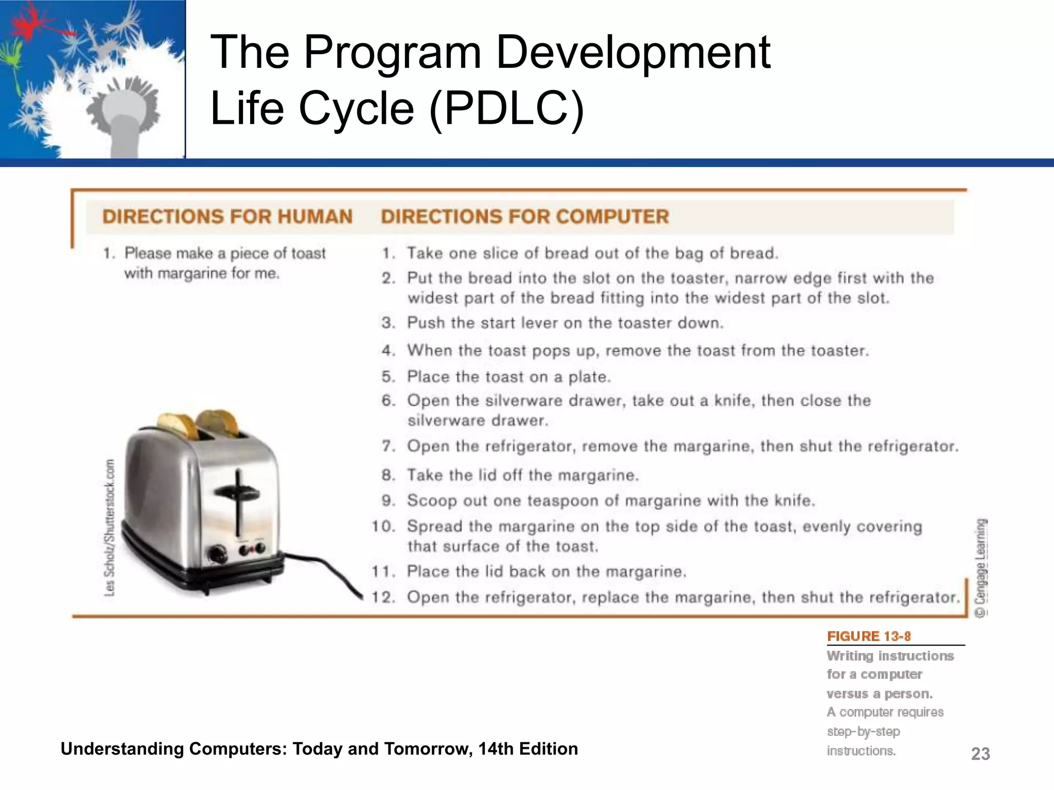 The Program Development
Life Cycle (PDLC)

Understanding Computers: Today and Tomorrow, 14th Edition

23

 