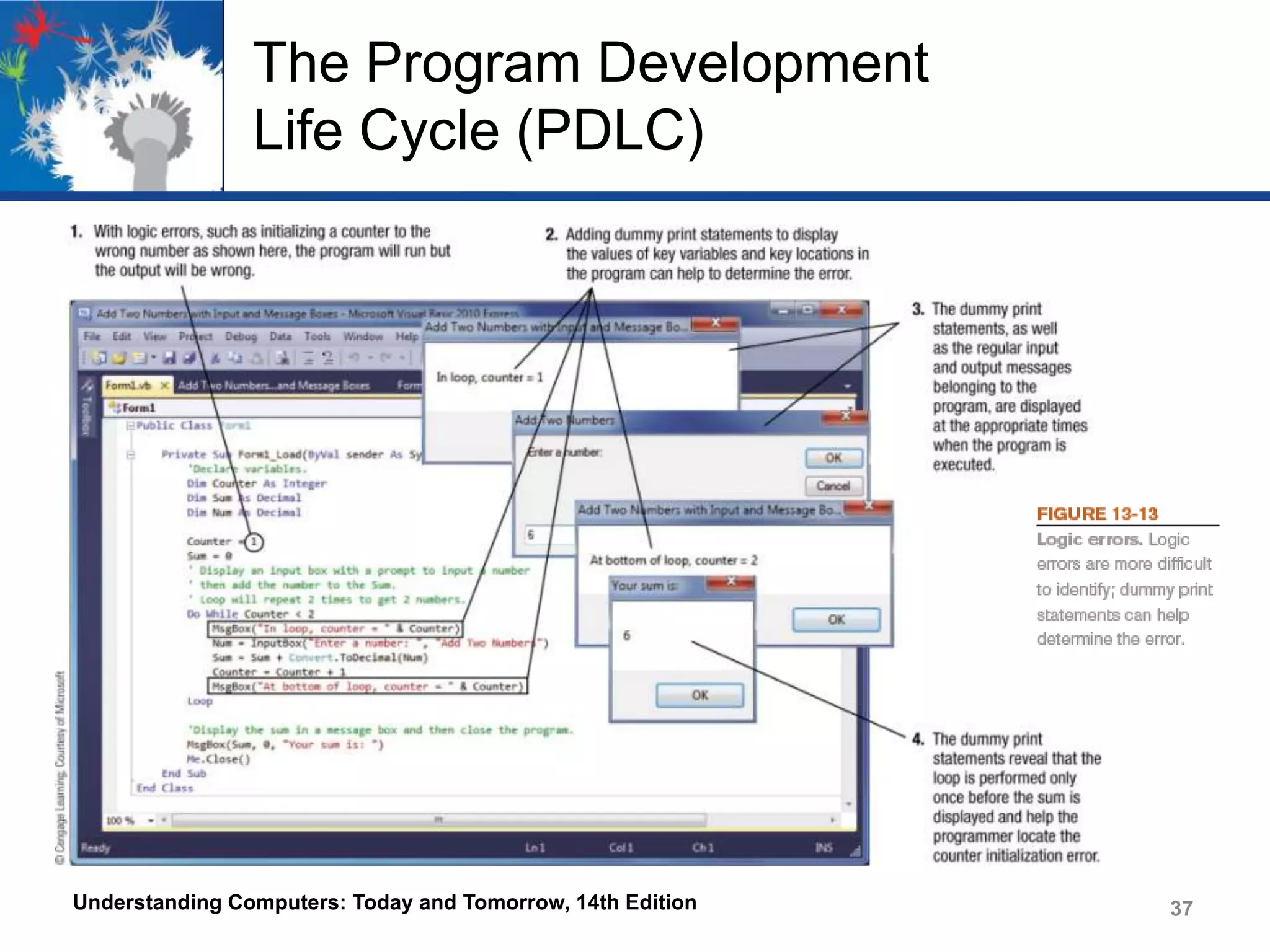 The Program Development
Life Cycle (PDLC)

Understanding Computers: Today and Tomorrow, 14th Edition

37

 
