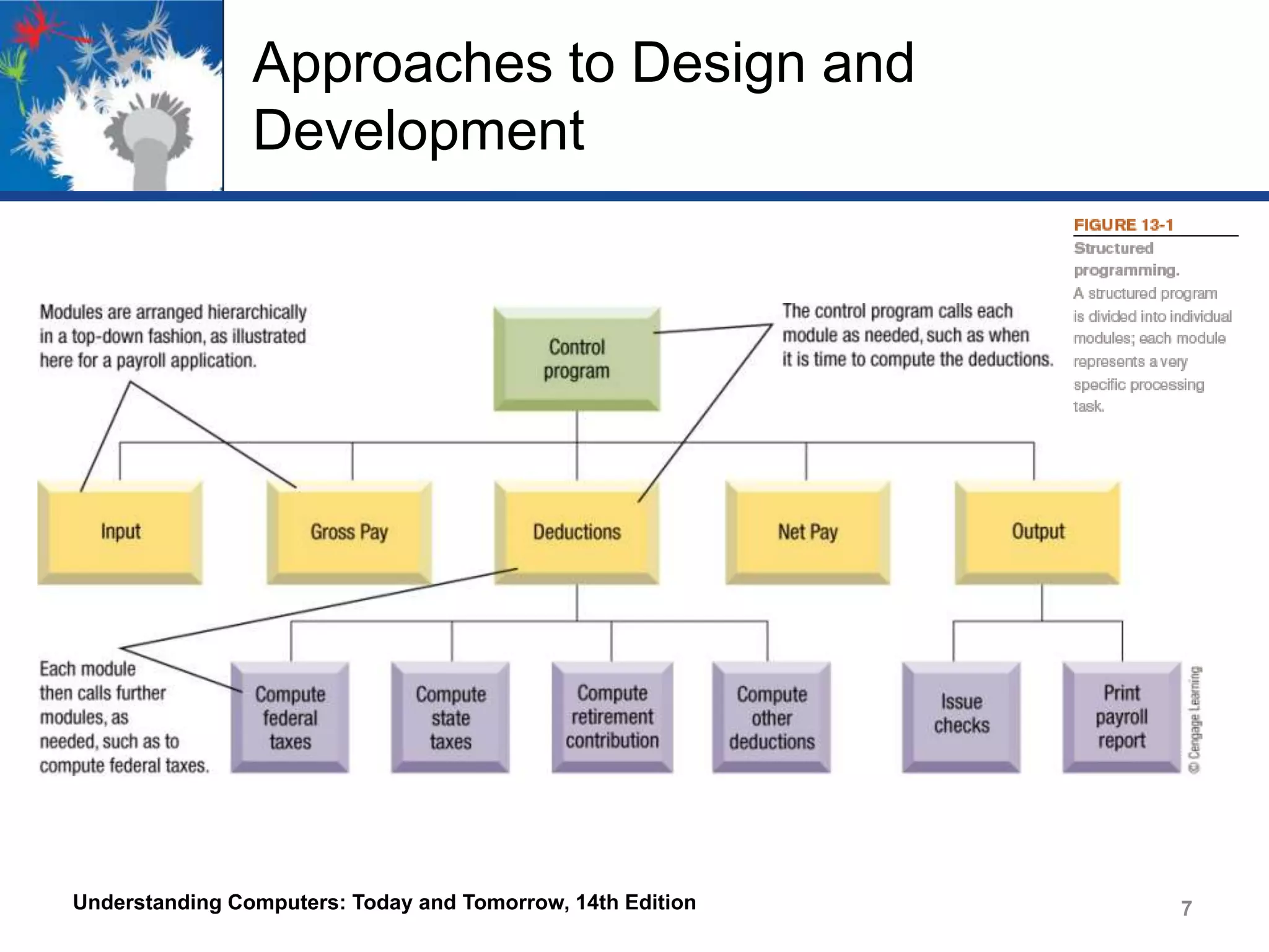Approaches to Design and
Development

Understanding Computers: Today and Tomorrow, 14th Edition

7

 