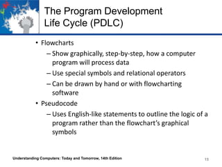 The Program Development
Life Cycle (PDLC)
• Flowcharts
– Show graphically, step-by-step, how a computer
program will process data
– Use special symbols and relational operators
– Can be drawn by hand or with flowcharting
software
• Pseudocode
– Uses English-like statements to outline the logic of a
program rather than the flowchart’s graphical
symbols

Understanding Computers: Today and Tomorrow, 14th Edition

15

 