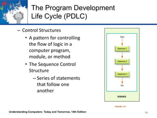 The Program Development
Life Cycle (PDLC)
– Control Structures
• A pattern for controlling
the flow of logic in a
computer program,
module, or method
• The Sequence Control
Structure
– Series of statements
that follow one
another

Understanding Computers: Today and Tomorrow, 14th Edition

19

 
