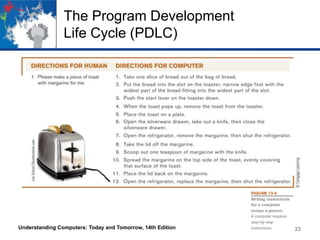 The Program Development
Life Cycle (PDLC)

Understanding Computers: Today and Tomorrow, 14th Edition

23

 
