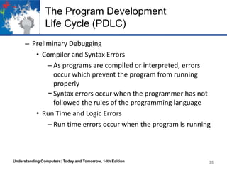 The Program Development
Life Cycle (PDLC)
– Preliminary Debugging
• Compiler and Syntax Errors
– As programs are compiled or interpreted, errors
occur which prevent the program from running
properly
− Syntax errors occur when the programmer has not
followed the rules of the programming language
• Run Time and Logic Errors
– Run time errors occur when the program is running

Understanding Computers: Today and Tomorrow, 14th Edition

35

 