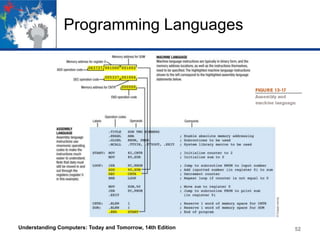 Programming Languages

Understanding Computers: Today and Tomorrow, 14th Edition

52

 