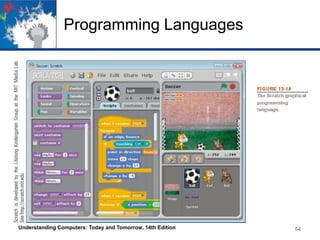 Programming Languages

Understanding Computers: Today and Tomorrow, 14th Edition

54

 