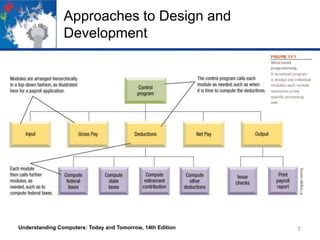 Approaches to Design and
Development

Understanding Computers: Today and Tomorrow, 14th Edition

7

 