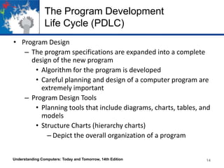 The Program Development
Life Cycle (PDLC)
• Program Design
– The program specifications are expanded into a complete
design of the new program
• Algorithm for the program is developed
• Careful planning and design of a computer program are
extremely important
– Program Design Tools
• Planning tools that include diagrams, charts, tables, and
models
• Structure Charts (hierarchy charts)
– Depict the overall organization of a program
Understanding Computers: Today and Tomorrow, 14th Edition

14

 
