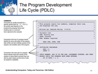 The Program Development
Life Cycle (PDLC)

Understanding Computers: Today and Tomorrow, 14th Edition

29

 