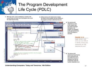 The Program Development
Life Cycle (PDLC)

Understanding Computers: Today and Tomorrow, 14th Edition

37

 