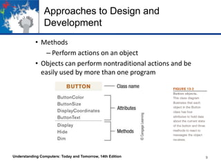 Approaches to Design and
Development
• Methods
– Perform actions on an object
• Objects can perform nontraditional actions and be
easily used by more than one program

Understanding Computers: Today and Tomorrow, 14th Edition

9

 