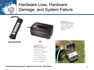 Hardware Loss, Hardware
Damage, and System Failure

Understanding Computers: Today and Tomorrow, 14th Edition

18

 