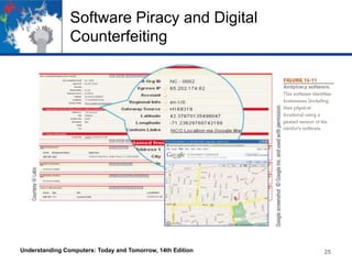 Software Piracy and Digital
Counterfeiting

Understanding Computers: Today and Tomorrow, 14th Edition

25

 