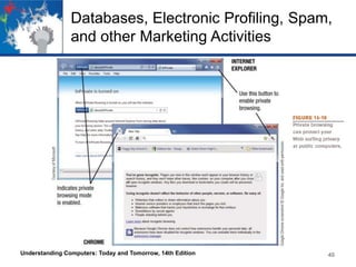 Databases, Electronic Profiling, Spam,
and other Marketing Activities

Understanding Computers: Today and Tomorrow, 14th Edition

40

 