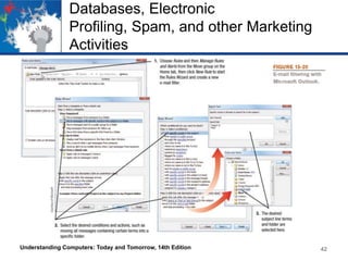 Databases, Electronic
Profiling, Spam, and other Marketing
Activities

Understanding Computers: Today and Tomorrow, 14th Edition

42

 