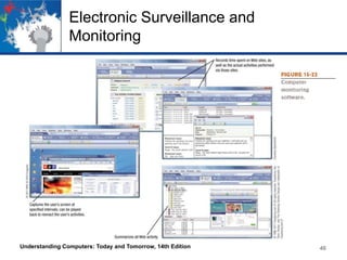 Electronic Surveillance and
Monitoring

Understanding Computers: Today and Tomorrow, 14th Edition

46

 