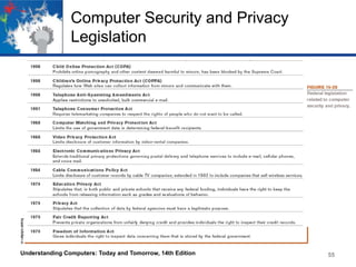 Computer Security and Privacy
Legislation

Understanding Computers: Today and Tomorrow, 14th Edition

55

 