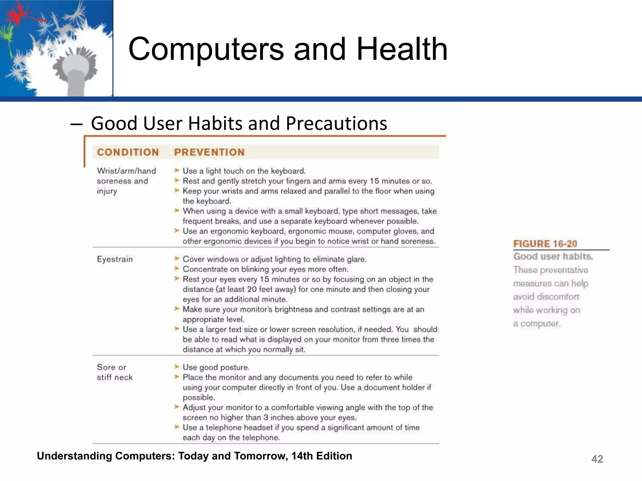 Computers and Health
– Good User Habits and Precautions

Understanding Computers: Today and Tomorrow, 14th Edition

42

 
