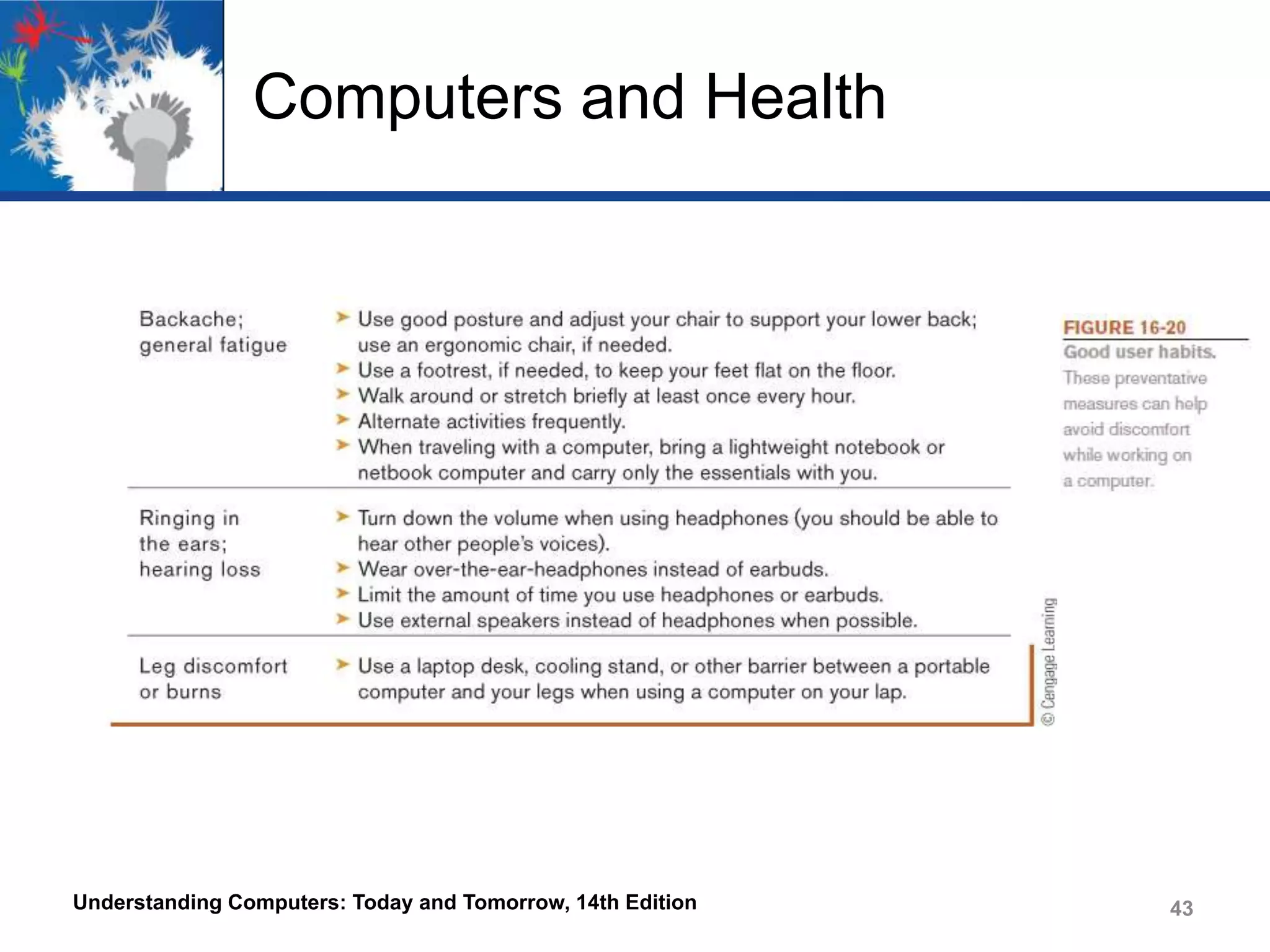 Computers and Health

Understanding Computers: Today and Tomorrow, 14th Edition

43

 