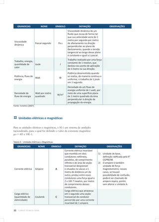 22 CURSOS TÉCNICOS SENAI
GRANDEZAS NOME SÍMBOLO DEFINIÇÃO OBSERVAÇÕES
Viscosidade
dinâmica
Pascal-segundo Pa.s
Viscosidade dinâmica de um
fluido que escoa de forma tal
que sua velocidade varia de 1
metro por segundo por metro
de afastamento na direção
perpendicular ao plano de
deslizamento, quando a tensão
tangencial ao longo desse plano
é constante e igual a 1 pascal.
Trabalho, energia,
quantidade de
calor
Joule J
Trabalho realizado por uma força
constante de 1 newton, que
desloca seu ponto de aplicação
de 1 metro na sua direção.
Potência, fluxo de
energia
Watt W
Potência desenvolvida quando
se realiza, de maneira contínua e
uniforme, o trabalho de 1 joule
em 1 segundo.
Densidade de
fluxo de energia
Watt por metro
quadrado
W/m²
Densidade de um fluxo de
energia uniforme de 1 watt, por
meio de uma superfície plana
de 1 metro quadrado da área
perpendicular à direção de
propagação da energia.
Fonte: Inmetro (2007).
Unidades elétricas e magnéticas
Para as unidades elétricas e magnéticas, o SI é um sistema de unidades
racionalizado, para o qual foi definido o valor da constante magnética:
µo = 4Π x 10E-1.
Tabela 4 - Unidades Elétricas e Magnéticas-
GRANDEZAS NOME SÍMBOLO DEFINIÇÃO OBSERVAÇÕES
Corrente elétrica Ampere A
Corrente elétrica invariável
que mantida em dois
condutores retilíneos,
paralelos, de comprimento
infinito e de área de seção
transversal desprezível
e situados no vácuo a 1
metro de distância um do
outro, produz entre esses
condutores uma força igual a
2 x 10E-7 newton, por metro
de comprimento desses
condutores.
1)	 Unidade de base,
definição ratificada pela 9ª
CGPM/48.
2)	 O ampere é também
unidade de força
magnetomotriz; nesses
casos, se houver
possibilidade de confusão,
poderá ser chamado de
ampere-espira, porém
sem alterar o símbolo A.
Carga elétrica
(quantidade de
eletricidade)
Coulomb C
Carga elétrica que atravessa
em 1 segundo uma seção
transversal de condutor
percorrido por uma corrente
invariável de 1 ampere.
 