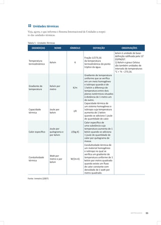 25METROLOGIA
Unidades térmicas
Veja, agora, o que informa o Sistema Internacional de Unidades a respei-
to das unidades térmicas.
Tabela 5 - Unidades Térmicas
GRANDEZAS NOME SÍMBOLO DEFINIÇÃO OBSERVAÇÕES
Temperatura
termodinâmica
Kelvin K
Fração 1/273,16
da temperatura
termodinâmica do ponto
tríplice da água.
kelvin é unidade de base-
definição ratificada pela 13ª
CGPM/67.
1) Kelvin e graus Celsius
são também unidades de
intervalo de temperaturas
°C = °K – 273,16.
Gradiente de
temperatura
Kelvin por
metro
K/m
Gradiente de temperatura
uniforme que se verifica
em um meio homogêneo
e isótropo quando é de
1 kelvin a diferença de
temperatura entre dois
planos isotérmicos situados
à distância de 1 metro um
do outro.
Capacidade
térmica
Joule por
kelvin
J/K
Capacidade térmica de
um sistema homogêneo e
isótropo cuja temperatura
aumenta de 1 kelvin
quando se adiciona 1 joule
de quantidade de calor.
Calor específico
Joule por
quilograma e
por kelvin
J/(kg.K)
Calor específico de
uma substância cuja
temperatura aumenta de 1
kelvin quando se adiciona
1 joule de quantidade de
calor por quilograma de
massa.
Condutividade
térmica
Watt por
metro e por
kelvin
W/(m.K)
Condutividade térmica de
um material homogêneo
e isótropo no qual se
verifica um gradiente de
temperatura uniforme de 1
kelvin por metro quadrado
quando existe um fluxo
de calor constante com
densidade de 1 watt por
metro quadrado.
Fonte: Inmetro (2007)
 